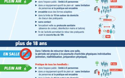 Handball – Nouvelles mesures du 3 Avril 2021