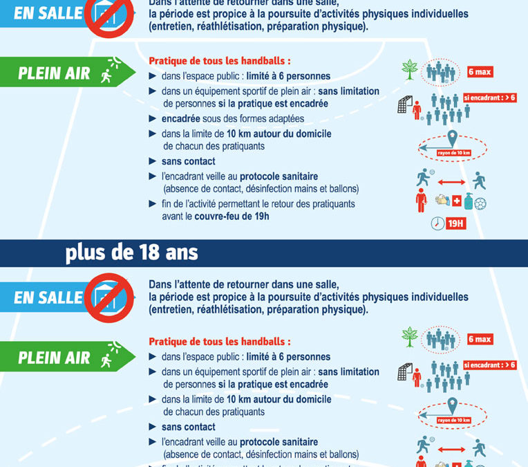 Handball – Nouvelles mesures du 3 Avril 2021